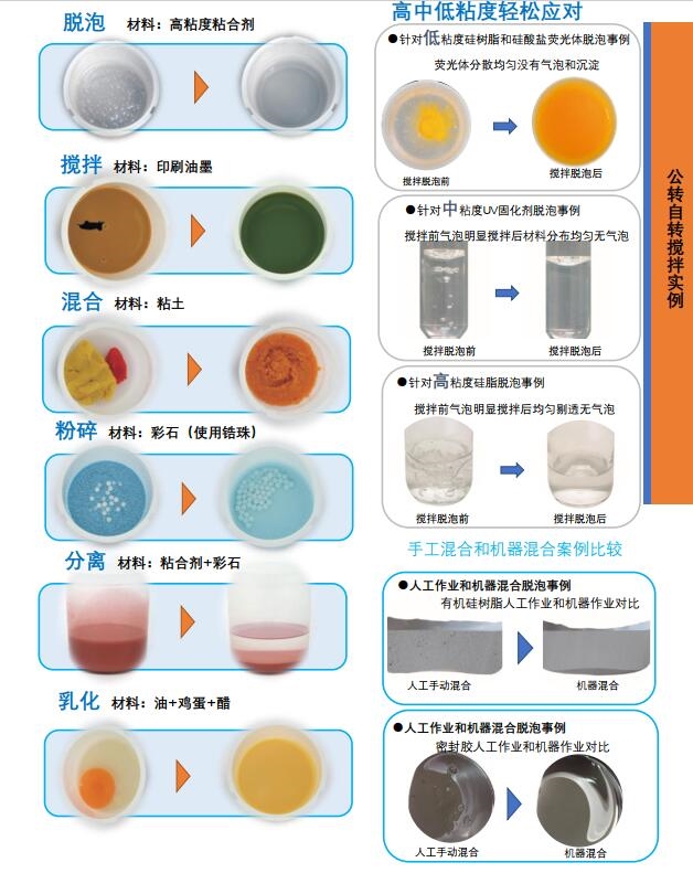 行星式真空搅拌脱泡机